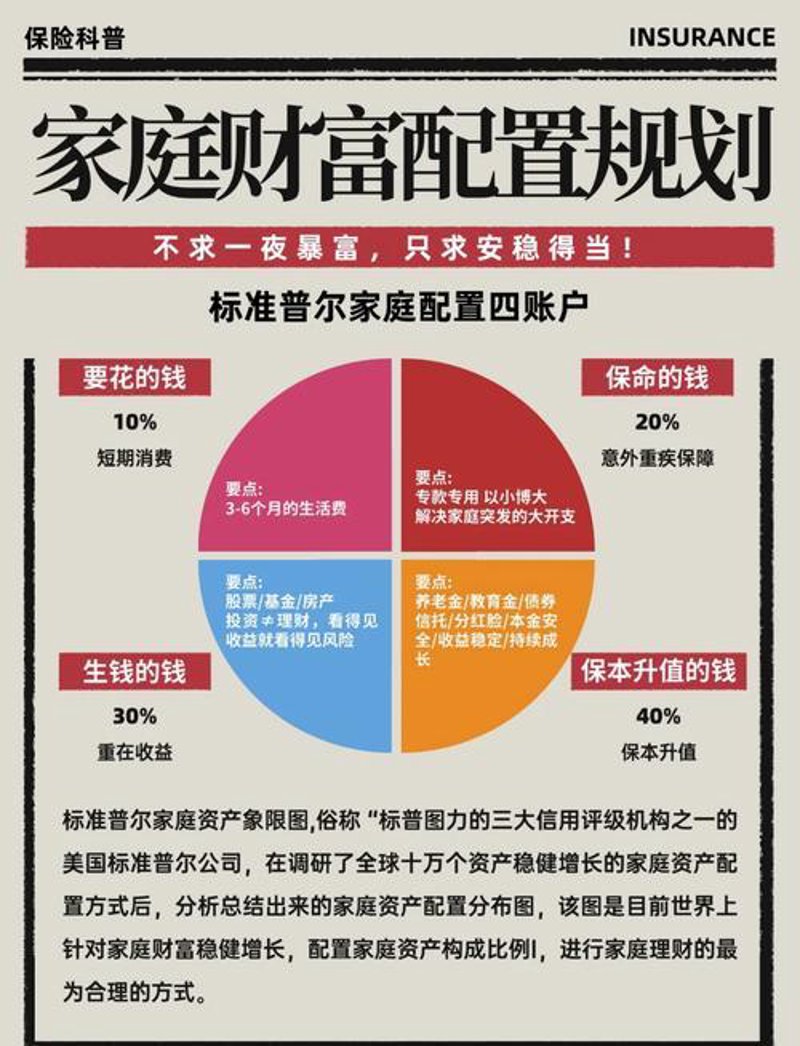 资产管理产品，到底有哪些选择？