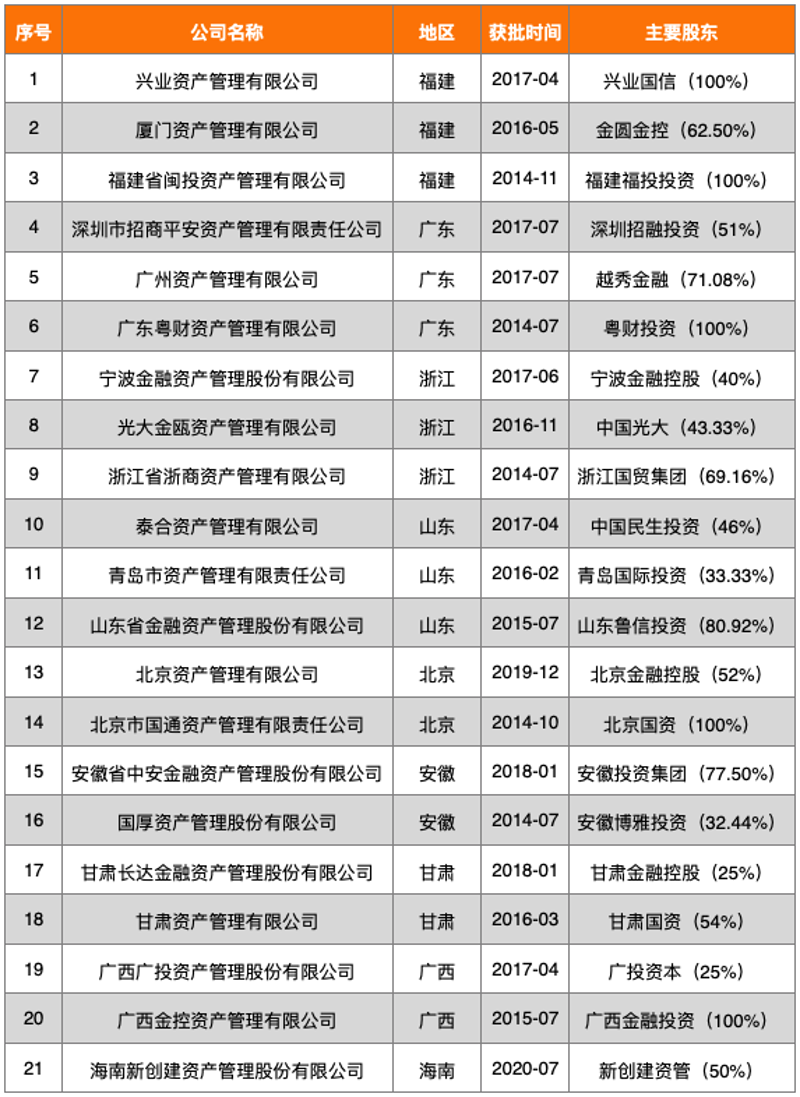 资产管理产品：选择适合你的那些秘诀