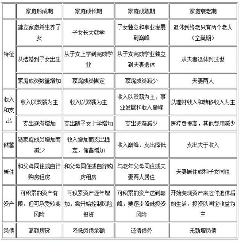 资产管理产品：如何选择适合自己的理财产品？