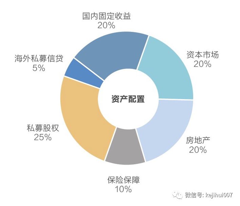 在当今复杂多变的金融市场中，如何选择适合自己的资产管理产品？这成为了许多投资者心中的疑问。