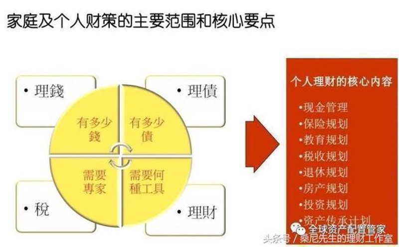 珠海金脑投资咨询的资产管理产品解读：在当前复杂多变的金融市场中，选择合适的资产管理产品变得尤为重要。为了帮助投资者更好地理解各种产品的特点与优势，本文将通过对比分析的方式，帮助大家做出明智的选择。