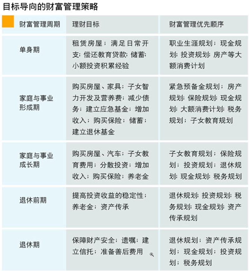 理财规划师的“含金量”有多高？听听专业人士怎么说
