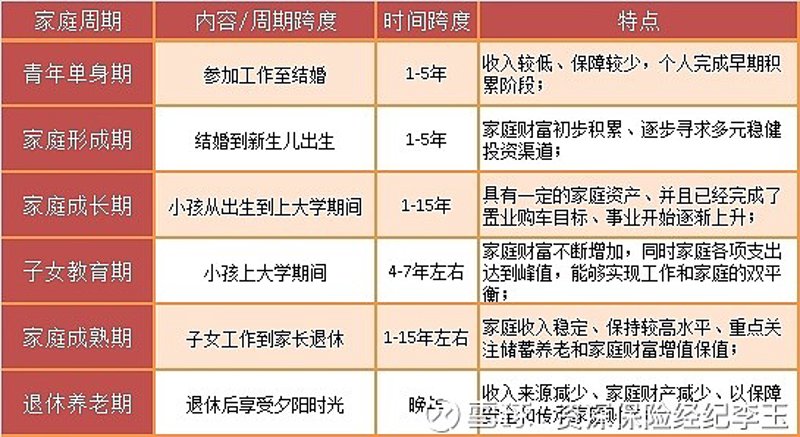 金融顾问英文怎么说？如何成为一名专业的金融顾问？