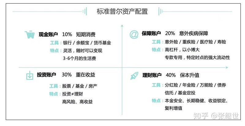 未来十年，投资咨询工程师将如何引领行业变革？