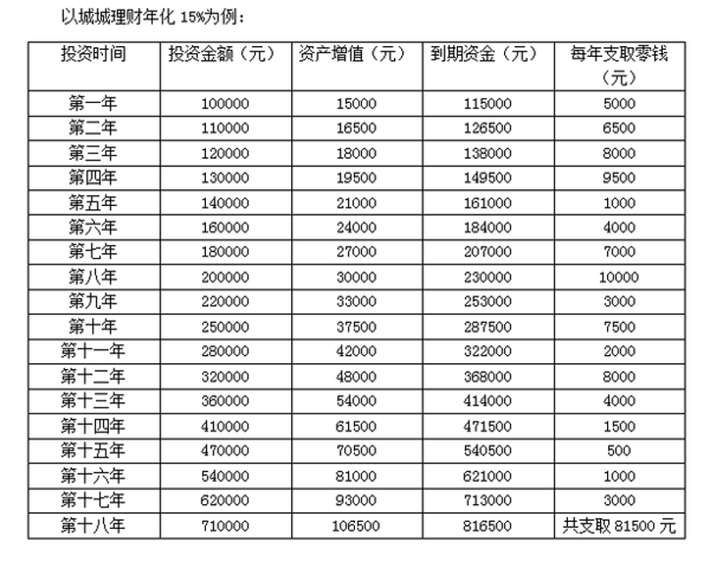 资产管理产品，究竟哪些更值得信赖？